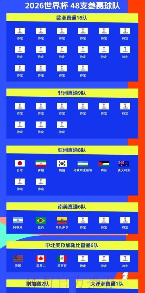2026世界杯比赛时间实时更新完整安排免费观看