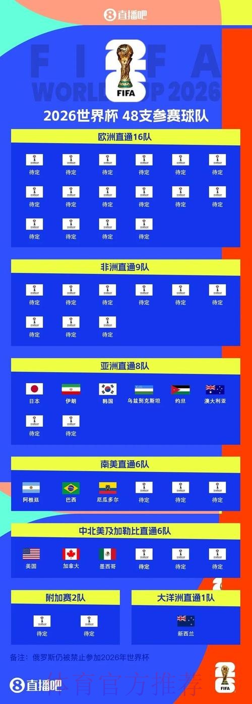 世界杯抽签仪式全回顾